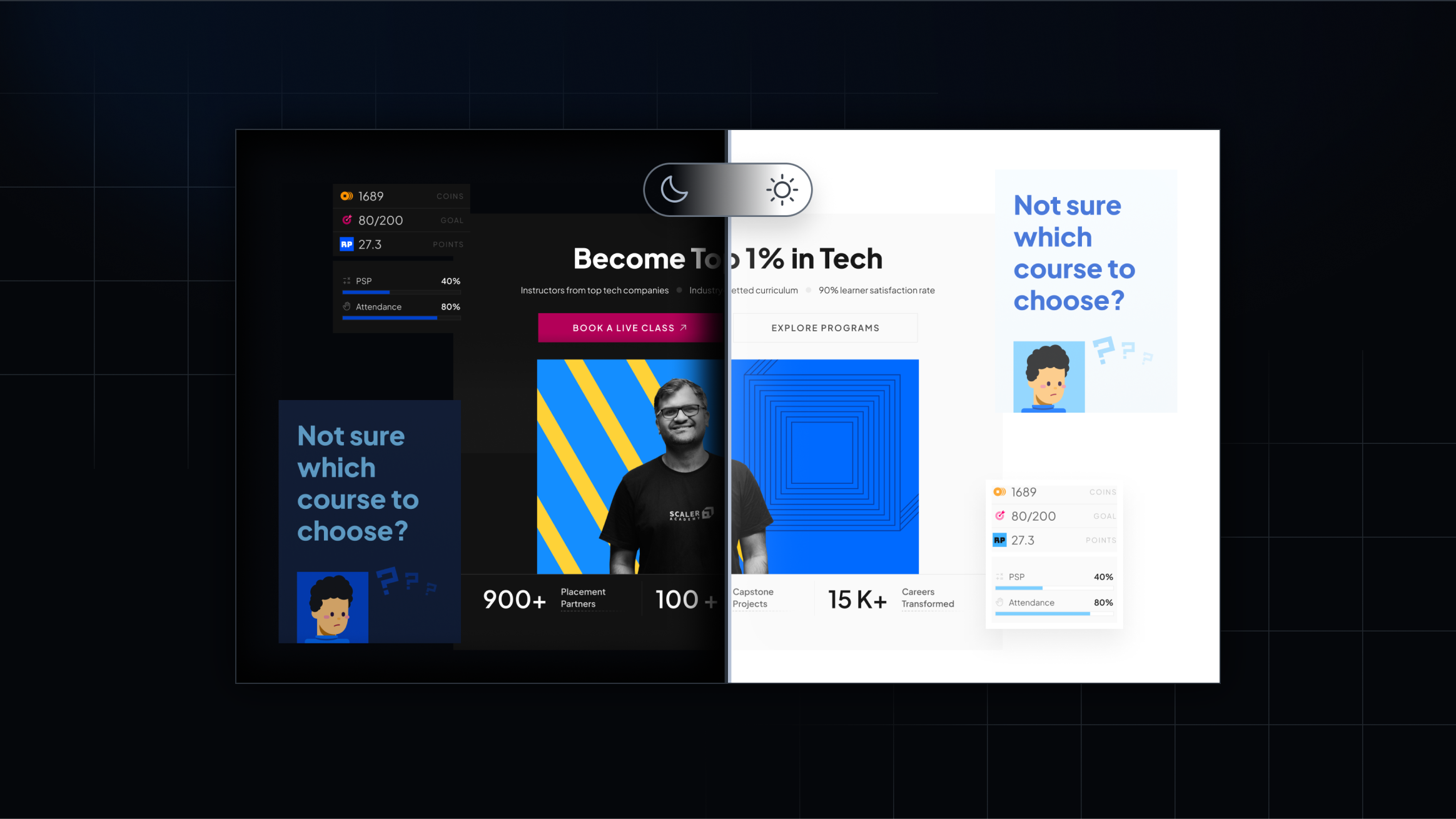 Side-by-side comparison of Scaler v2 hero section in dark and light themes demonstrating responsive design adaptability. Both versions feature 'Become Top 1% in Tech' headline with key stats (900+ Placement Partners, 100+ Capstone Projects, 15K+ Careers Transformed) and instructor image. Left shows dark theme with blue accent card asking 'Not sure which course to choose?' featuring confused avatar icon, student metrics (1689 crores, 80/200 scores, 27.3 points), and progress bars showing PSP 40% and Attendance 80%. Right displays light theme with matching elements. Pink 'BOOK A LIVE CLASS' CTA button and 'EXPLORE PROGRAMS' secondary button remain consistent across themes. This dual-theme approach with the Vector Design System's flexibility supported the 81% desktop conversion improvement.