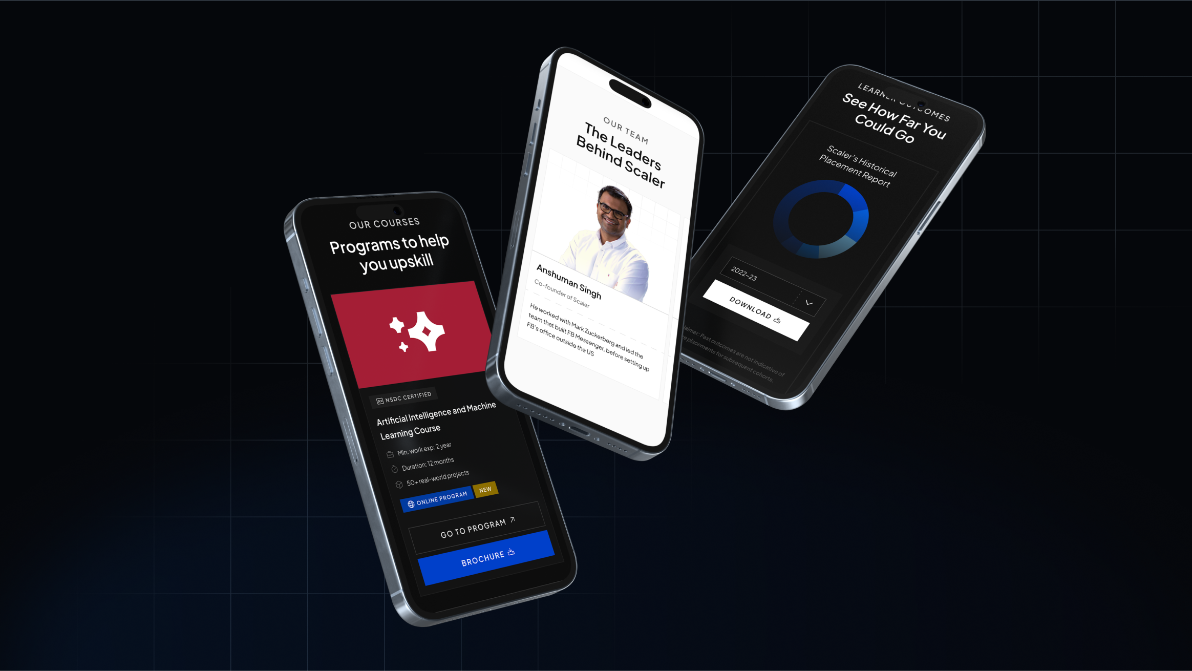 Three iPhones displaying Scaler v2 mobile interface demonstrating responsive design optimization. Left phone shows 'Programs to help you upskill' with AI/ML course card featuring red geometric icon, duration (12 months), and blue 'ONLINE PROGRAM' and 'BROCHURE' CTAs. Center phone displays 'The Leaders Behind Scaler' featuring co-founder Anshuman Singh's profile with his credentials and bio. Right phone presents 'See How Far You Could Go' with Scaler's Historical Placement Report, circular progress visualization showing 2022-23 data, and white 'DOWNLOAD' button. This mobile-first design with simplified forms and WhatsApp integration achieved 67% increase in mobile live-class bookings and contributed to the overall 3× lead generation improvement.