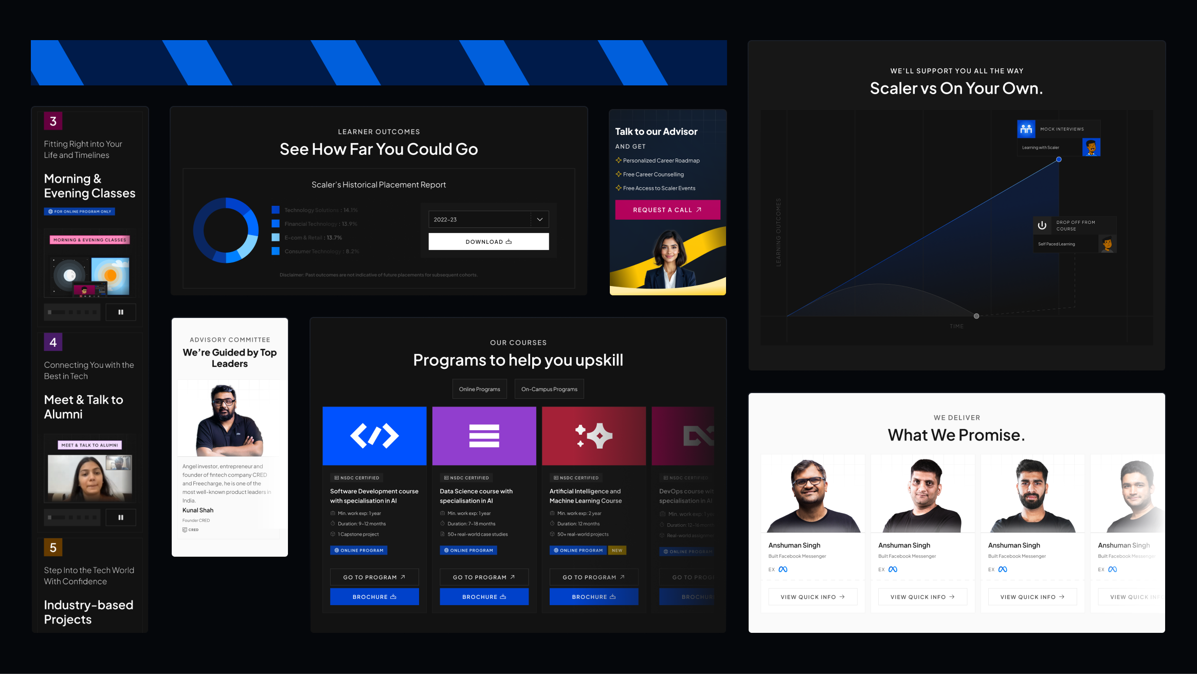 Scaler's redesigned v2 landing page showing the multi-touchpoint conversion strategy. Left sidebar displays key value propositions numbered 3-5: 'Morning & Evening Classes,' 'Meet & Talk to Alumni,' and 'Industry-based Projects.' Center features 'See How Far You Could Go' with placement report download (2022-23 dropdown) and circular progress chart. Below shows 'Programs to help you upskill' with four course cards in Vector Design System's 90-degree edge style. Right side includes 'Talk to our Advisor' sticky CTA with pink 'Request a Call' button and advisor image. Bottom right shows 'What We Promise' section with four instructor profiles including Anshuman Singh. The dark theme with blue accents demonstrates the systematic redesign that achieved 4.8% conversion rate and 3× lead growth.