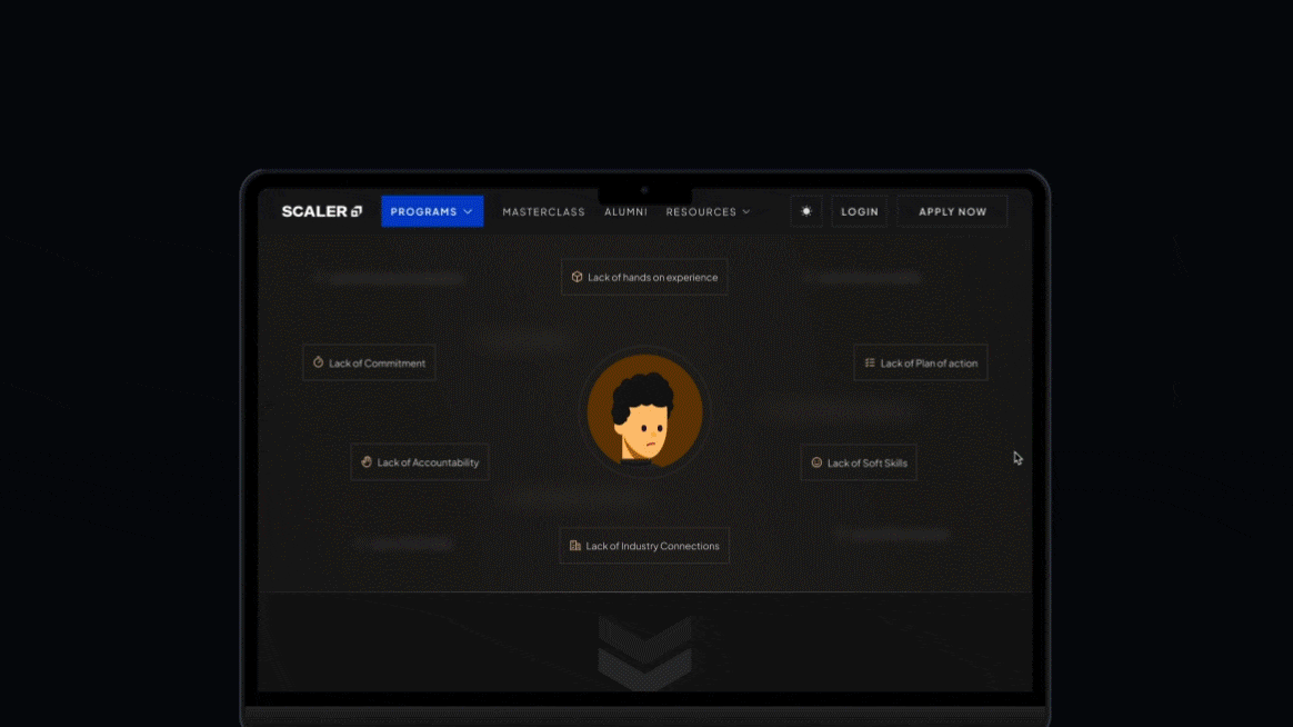 Animated GIF of Scaler's v2 landing page demonstrating the trust-building elements above the fold. Features dark theme with top navigation including Programs dropdown (blue highlight), Masterclass, Alumni, Resources, Login and Apply Now buttons. Center displays animated circular avatar icon with rotating dots effect. Four key value propositions surround the avatar: 'Lack of hands on experience,' 'Lack of Commitment,' 'Lack of Plan of action,' and 'Lack of Soft Skills.' Bottom shows 'Lack of Industry Connections' and Scaler's angular logo. This hero section design with trust signals and pain point identification contributed to the 81% desktop conversion improvement.